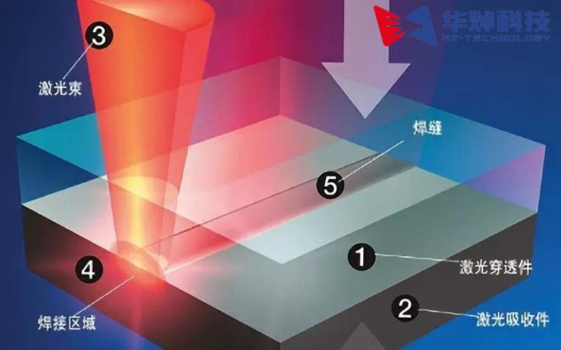 走在醫(yī)療器械產(chǎn)業(yè)升級(jí)前沿，塑料激光焊接助力推進(jìn)升級(jí)